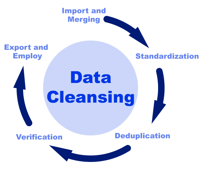 数据决策优势_数据化决策的三个关键点_如何利用Binance交易所APP的统计数据优化投资决策 | 数据的重要性
