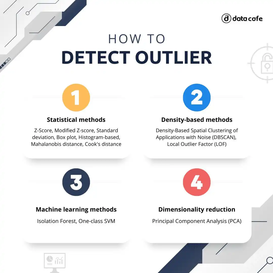 如何利用Binance交易所APP的统计数据优化投资决策 | 数据的重要性_数据化决策的三个关键点_数据决策优势