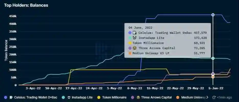 如何利用USDT应对流动性危机?_2020流动性危机原因_流动性危机的具体形式