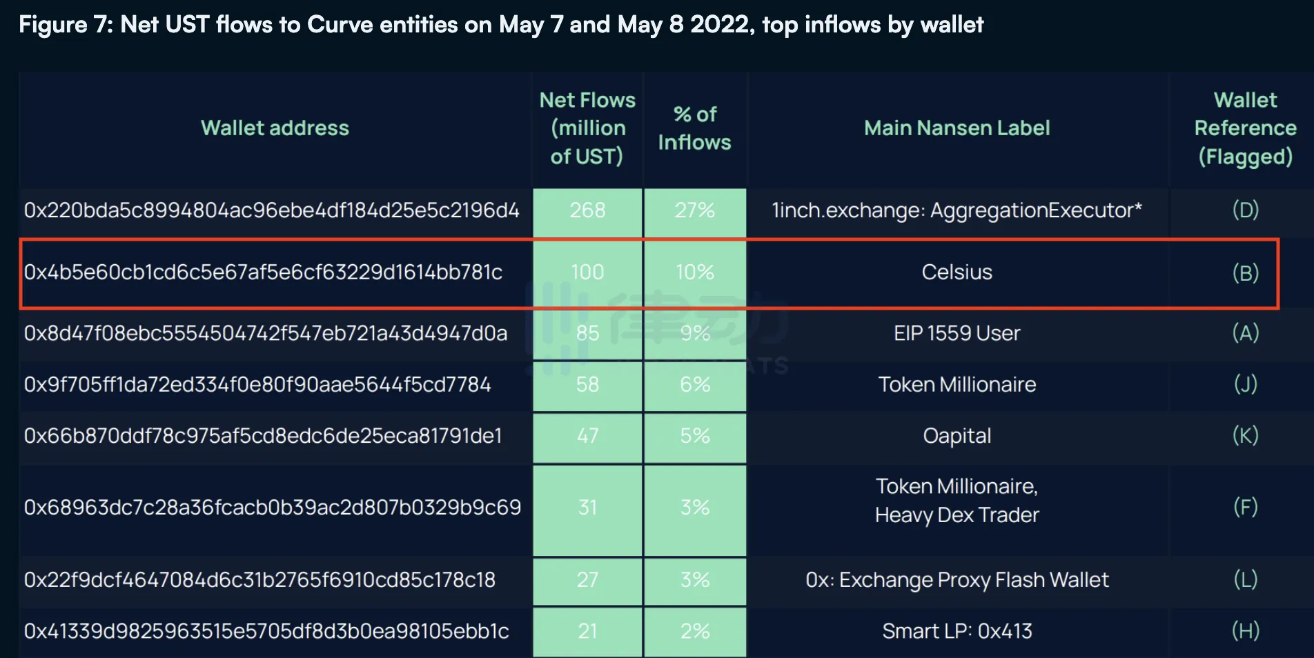 如何利用USDT应对流动性危机?_2020流动性危机原因_流动性危机的具体形式