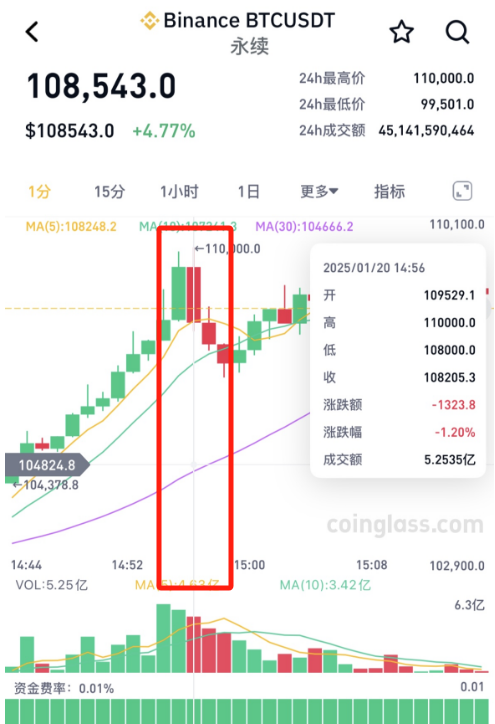2025年比特币价格突破11万美元，创历史新高，以太坊和瑞波币也大幅上涨