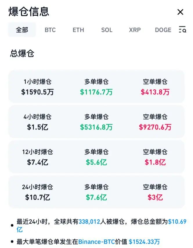 比特币新币必涨吗_新比特币价格_开启上涨新阶段 比特币一度突破9万美元创历史新高
