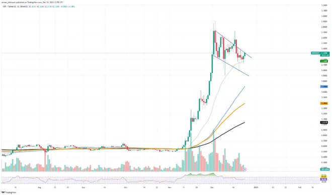 比特币(美元)_比特美元是什么意思_比特币（BTC）告别 100,000 美元，柴犬（SHIB）接近最后支撑位，XRP 强于其他所有货币