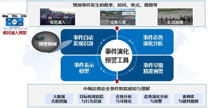 构建情报信息网络_如何在TPTP游戏中构建有效的情报网络_快速的搭建情报体系