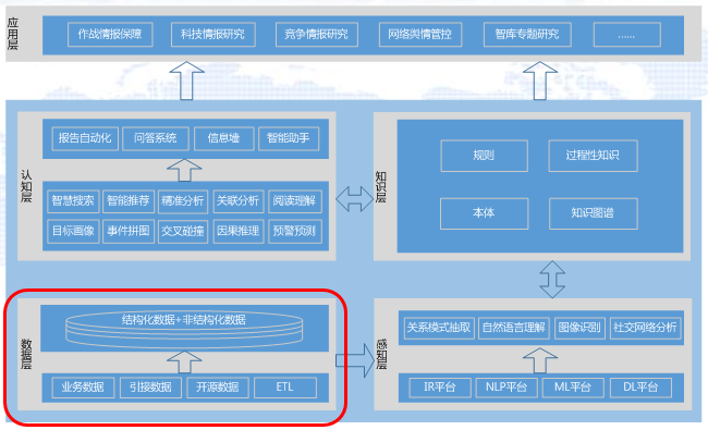 构建情报信息网络_如何在TPTP游戏中构建有效的情报网络_快速的搭建情报体系