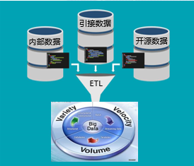 构建情报信息网络_如何在TPTP游戏中构建有效的情报网络_快速的搭建情报体系