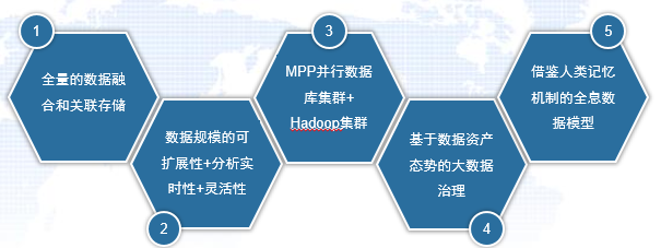快速的搭建情报体系_构建情报信息网络_如何在TPTP游戏中构建有效的情报网络