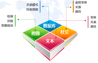 如何在TPTP游戏中构建有效的情报网络_快速的搭建情报体系_构建情报信息网络