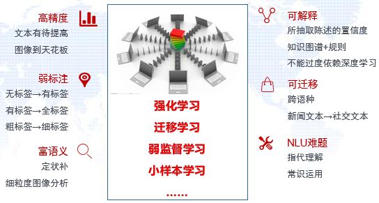 快速的搭建情报体系_如何在TPTP游戏中构建有效的情报网络_构建情报信息网络