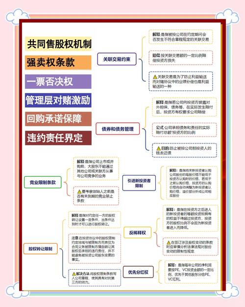 进入合约路径，甄别优质合约与合约交互操作全解析