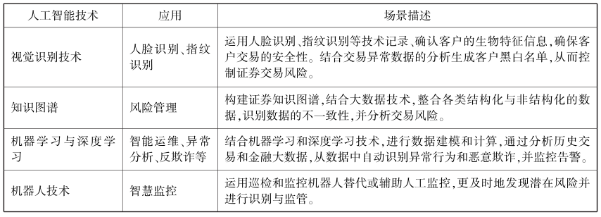 人工智能赋能金融科技监管：探索技术驱动型新范式