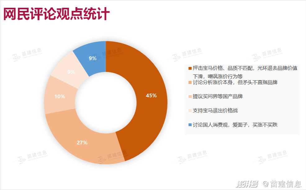 以太坊钱包app官方下载宝马退出价格战引发行业热议：品牌形象与市场竞争如何平衡？