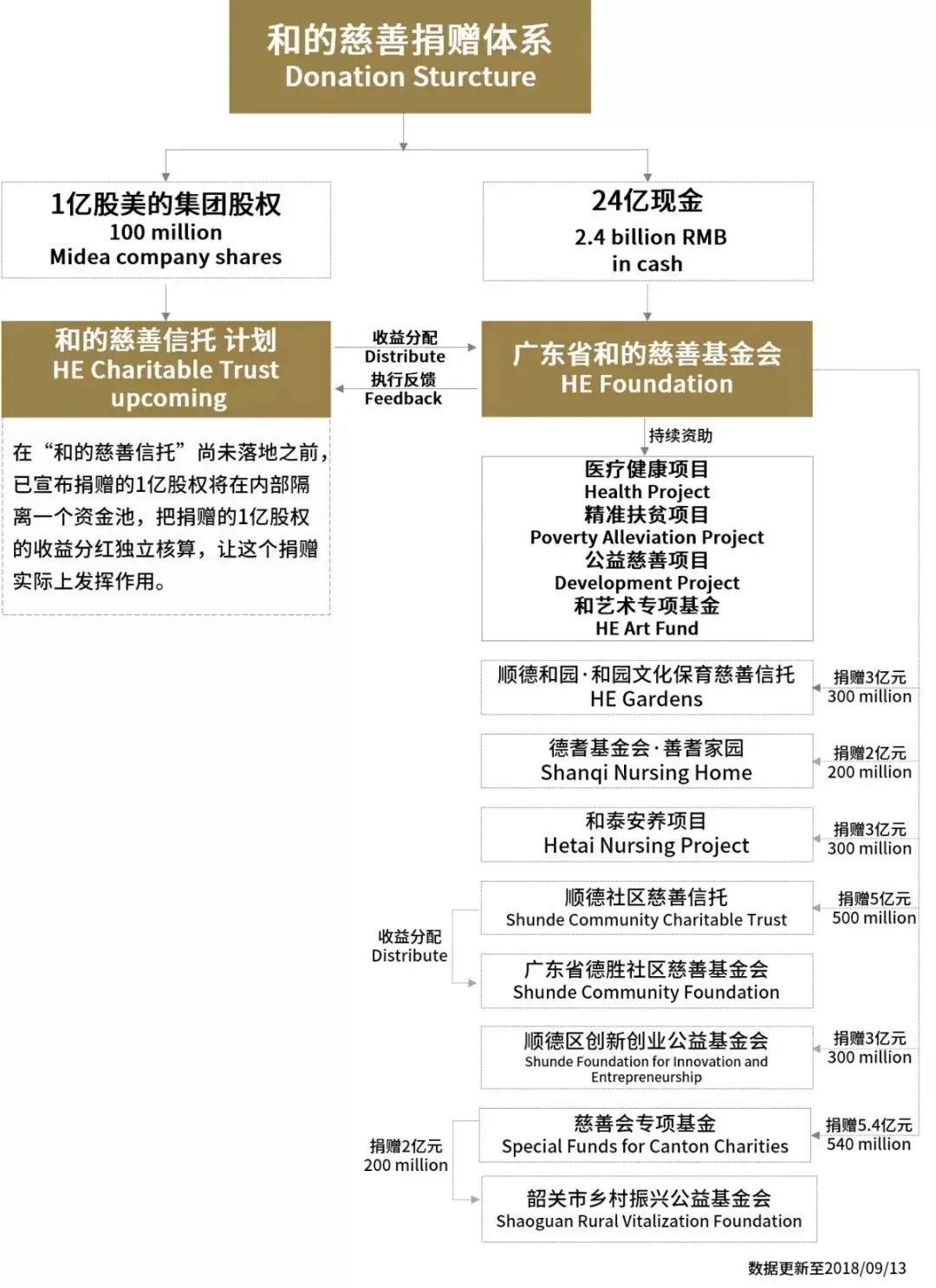 公益活动承担任务_何享健的社会责任与公益活动_公益和社会责任的区别