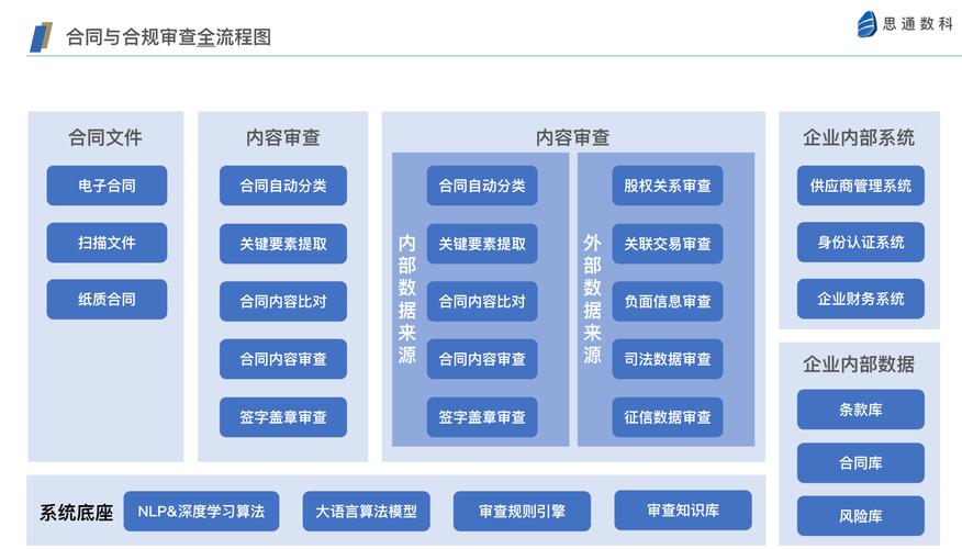 下载TokenPocket官网应用后，如何进行合规资产管理及要点分享