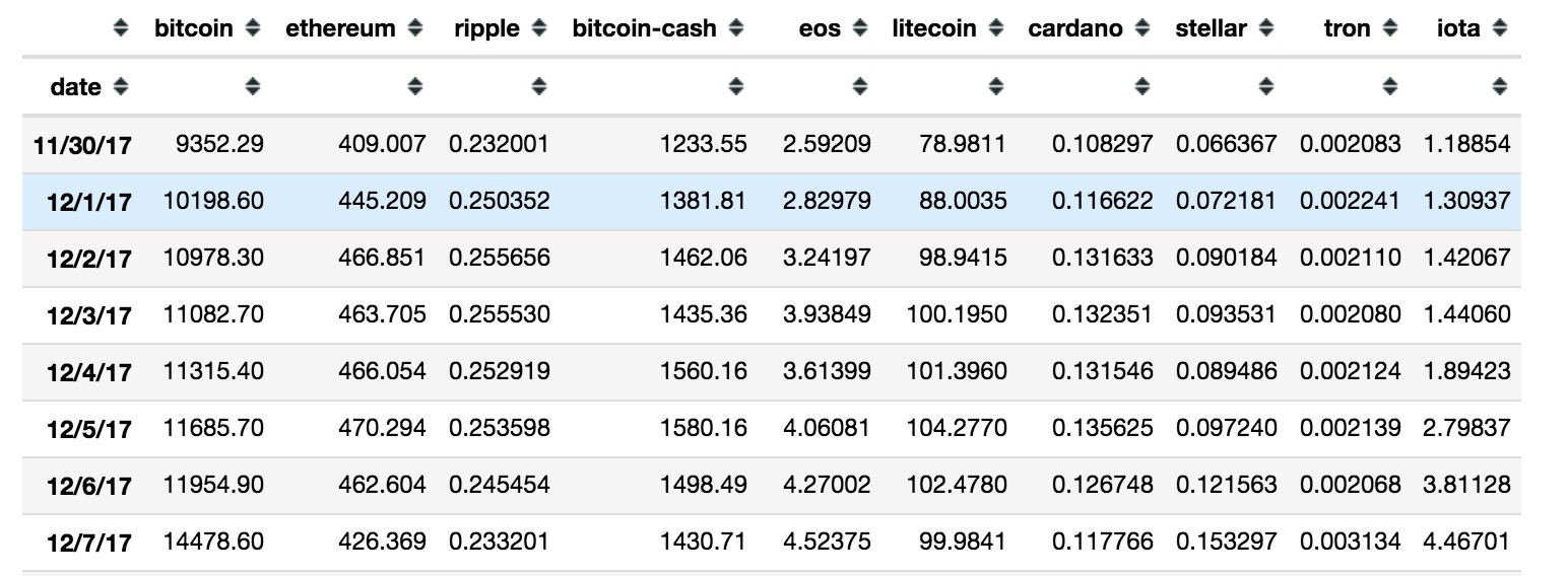 Markowitz投资组合理论在数字货币交易中的应用与风险分散效果分析