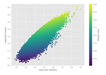 多元化货币体系_如何通过投资组合多样化选择数字货币_货币多元化