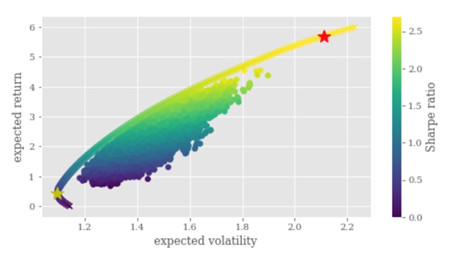 多元化货币体系_货币多元化_如何通过投资组合多样化选择数字货币