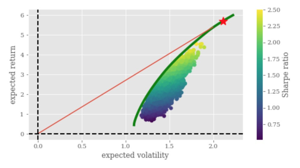 货币多元化_多元化货币体系_如何通过投资组合多样化选择数字货币