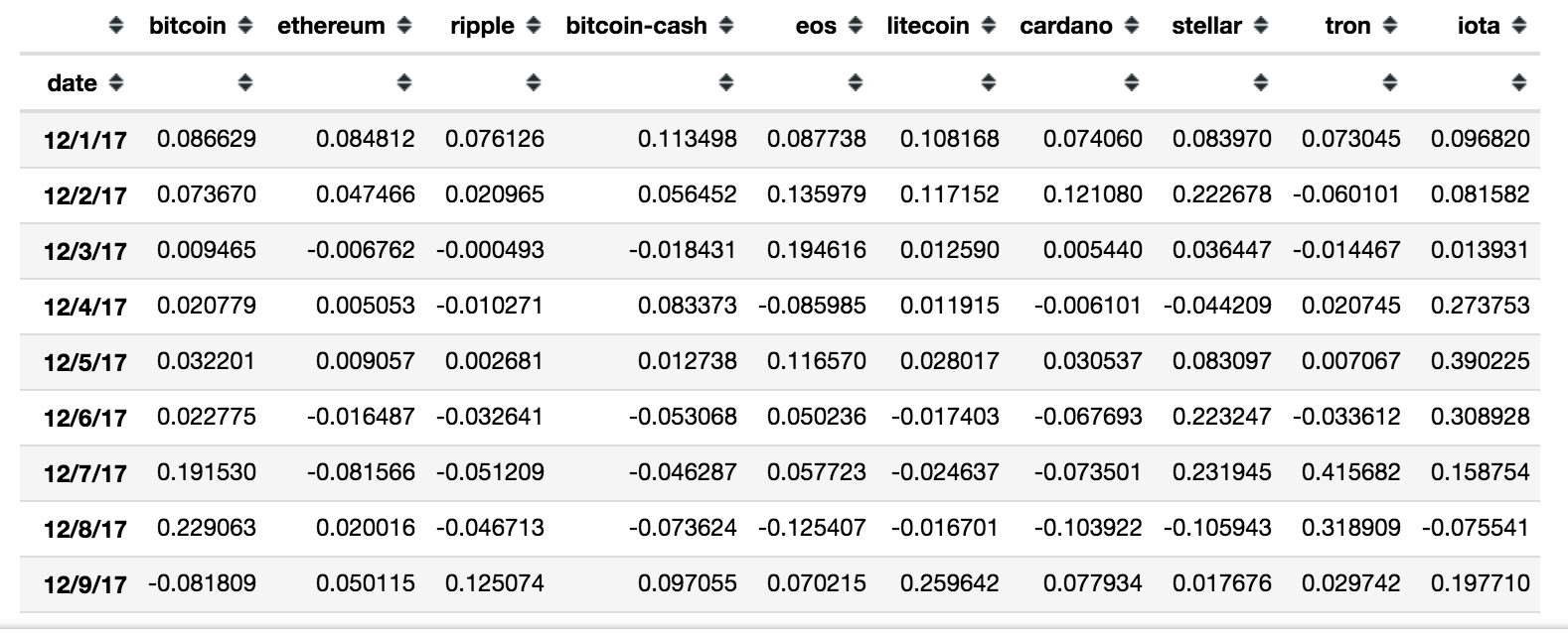 多元化货币体系_货币多元化_如何通过投资组合多样化选择数字货币