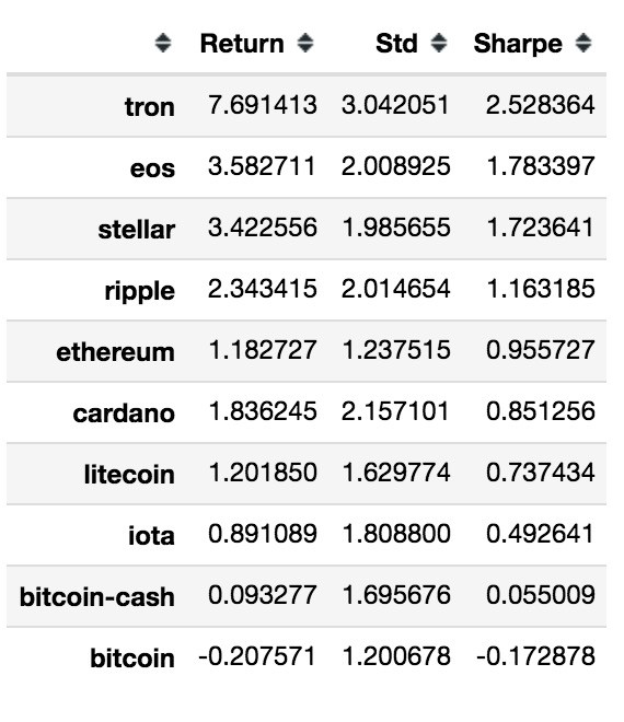 如何通过投资组合多样化选择数字货币_货币多元化_多元化货币体系