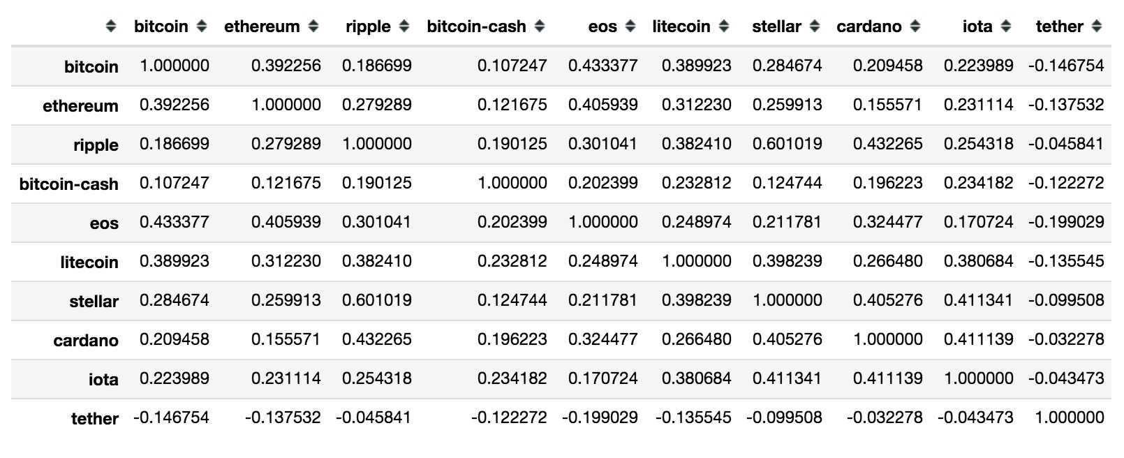 如何通过投资组合多样化选择数字货币_多元化货币体系_货币多元化