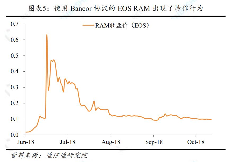 动态稳定性有什么_国际市场动态对USDT稳定性的影响_稳定性是动态性能指标吗