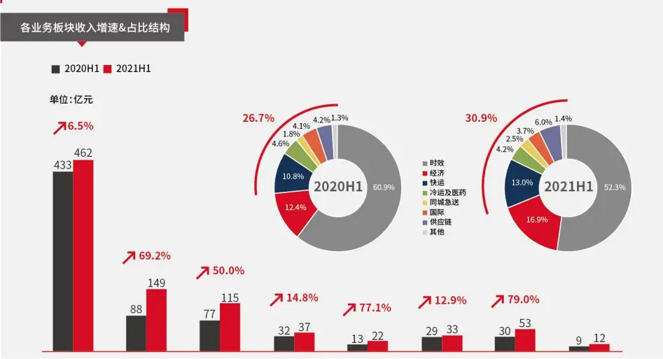 王卫如何实现业务的持续增长_王卫如何实现业务的持续增长_王卫如何实现业务的持续增长