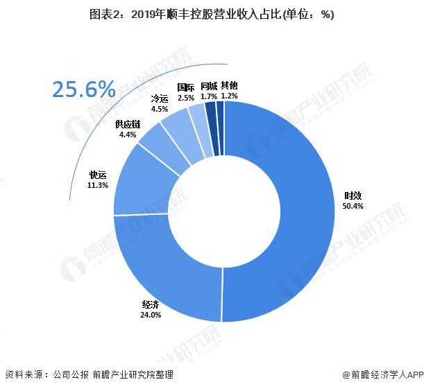 王卫如何实现业务的持续增长_王卫如何实现业务的持续增长_王卫如何实现业务的持续增长