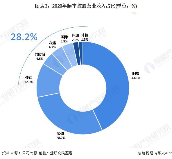 王卫如何实现业务的持续增长_王卫如何实现业务的持续增长_王卫如何实现业务的持续增长