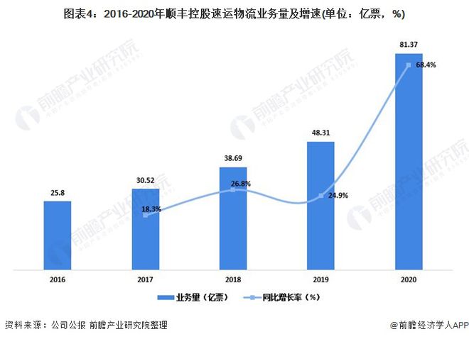 王卫如何实现业务的持续增长_王卫如何实现业务的持续增长_王卫如何实现业务的持续增长