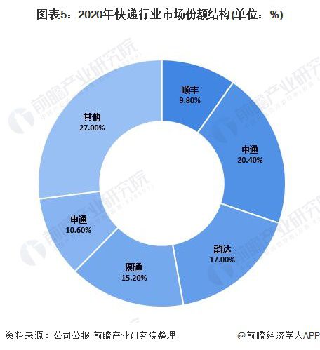 王卫如何实现业务的持续增长_王卫如何实现业务的持续增长_王卫如何实现业务的持续增长