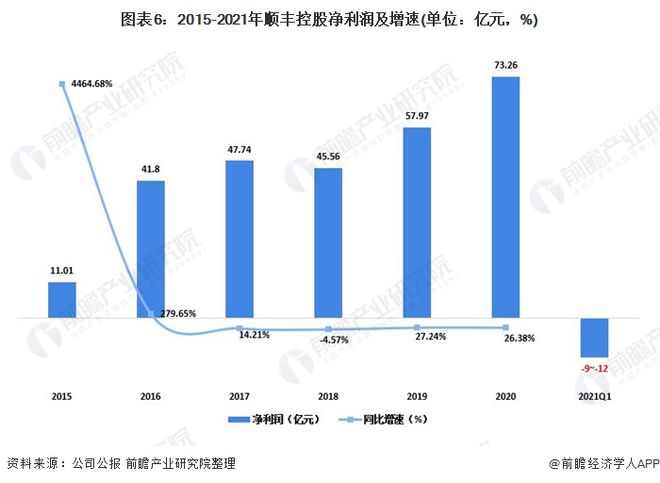 王卫如何实现业务的持续增长_王卫如何实现业务的持续增长_王卫如何实现业务的持续增长