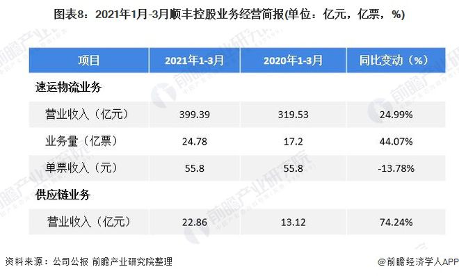 王卫如何实现业务的持续增长_王卫如何实现业务的持续增长_王卫如何实现业务的持续增长
