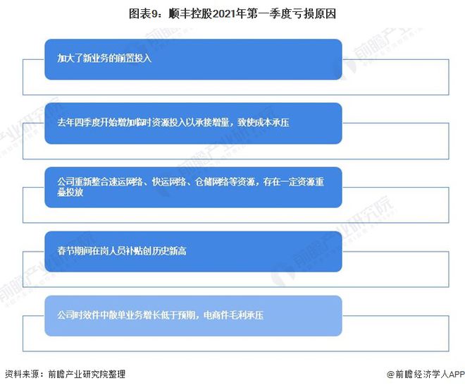王卫如何实现业务的持续增长_王卫如何实现业务的持续增长_王卫如何实现业务的持续增长