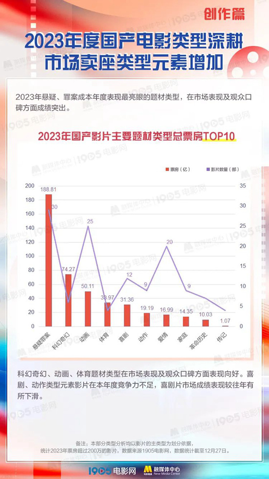 2023年四大电影的票房表现揭秘_2921年电影票房_202电影票房排行榜前十名
