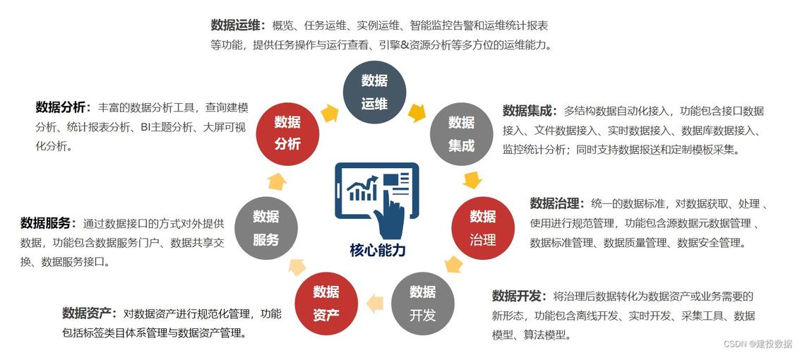 功能简介：数据全面性与实时更新优势助力投资决策