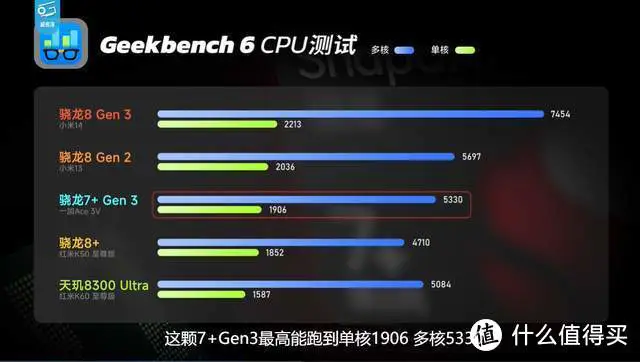 7款骁龙8Gen2手机捡漏:性能依旧,三五年无忧