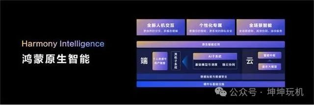 鸿蒙AI在多任务处理中的表现_鸿蒙最近任务显示内存_鸿蒙任务中心