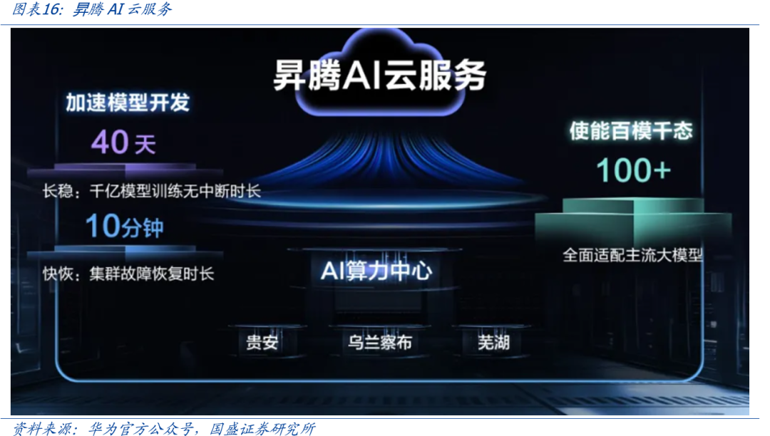 鸿蒙AI在多任务处理中的表现_鸿蒙最近任务显示内存_鸿蒙系统最近任务