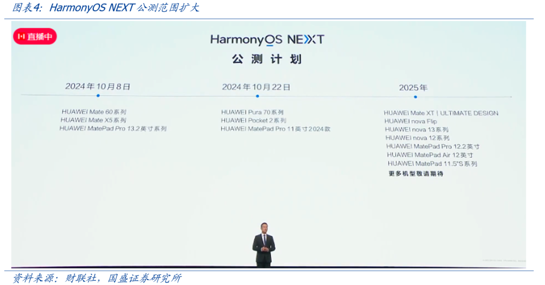 鸿蒙最近任务显示内存_鸿蒙AI在多任务处理中的表现_鸿蒙系统最近任务