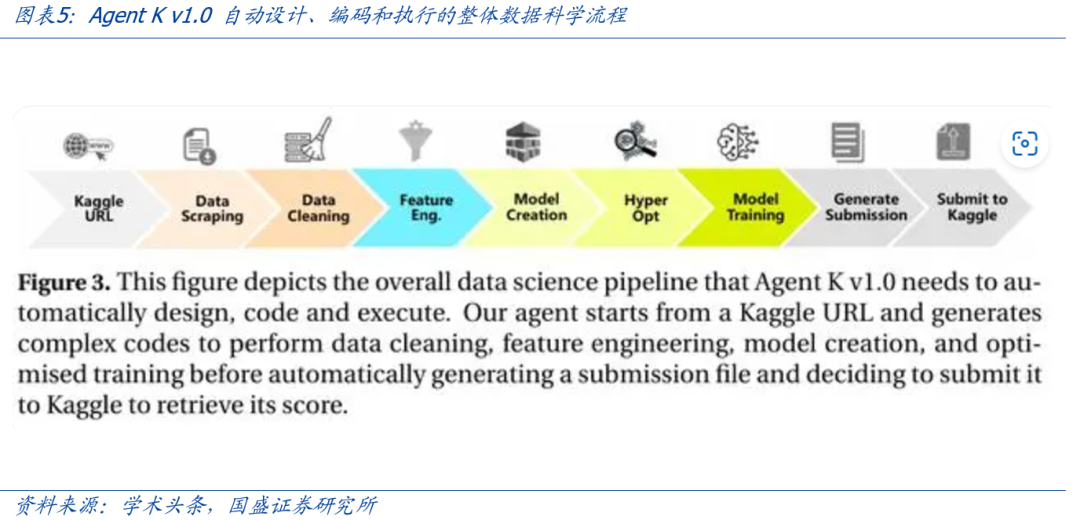 鸿蒙系统最近任务_鸿蒙AI在多任务处理中的表现_鸿蒙最近任务显示内存