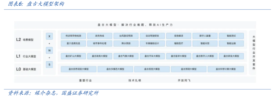 鸿蒙系统最近任务_鸿蒙最近任务显示内存_鸿蒙AI在多任务处理中的表现