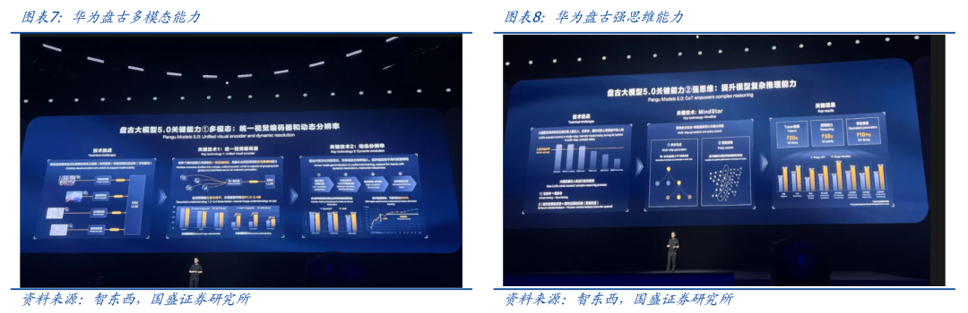 鸿蒙系统最近任务_鸿蒙AI在多任务处理中的表现_鸿蒙最近任务显示内存
