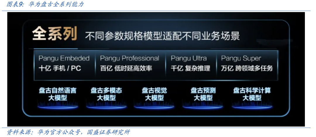 鸿蒙最近任务显示内存_鸿蒙系统最近任务_鸿蒙AI在多任务处理中的表现