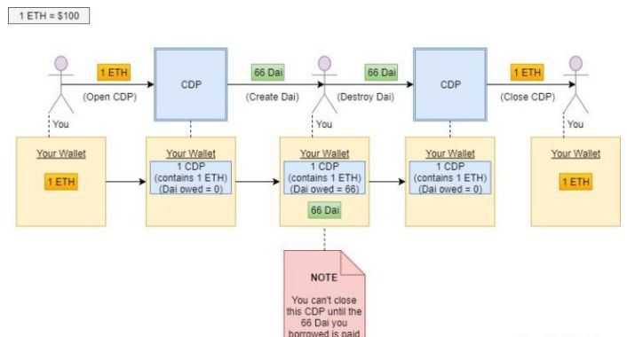 投资者信心指数是什么意思_投资者信心指标_USDT的安全性影响投资者信心