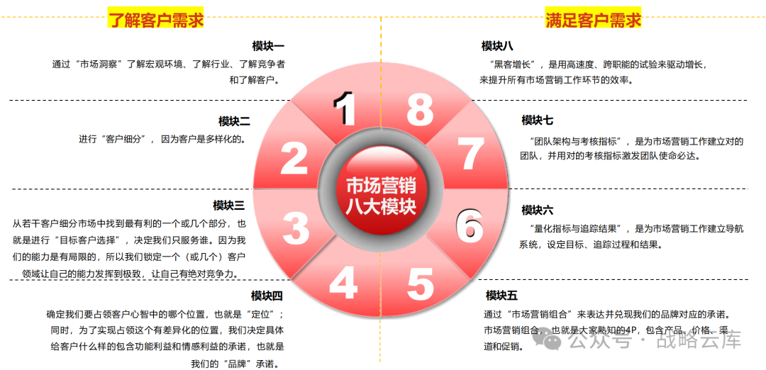 极简市场营销：数据驱动市场洞察与品牌战略的实用指南