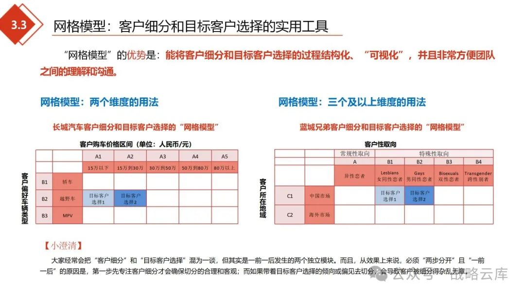 黄峥的品牌战略与市场定位_品牌的战略定位_定位战略品牌市场黄峥分析
