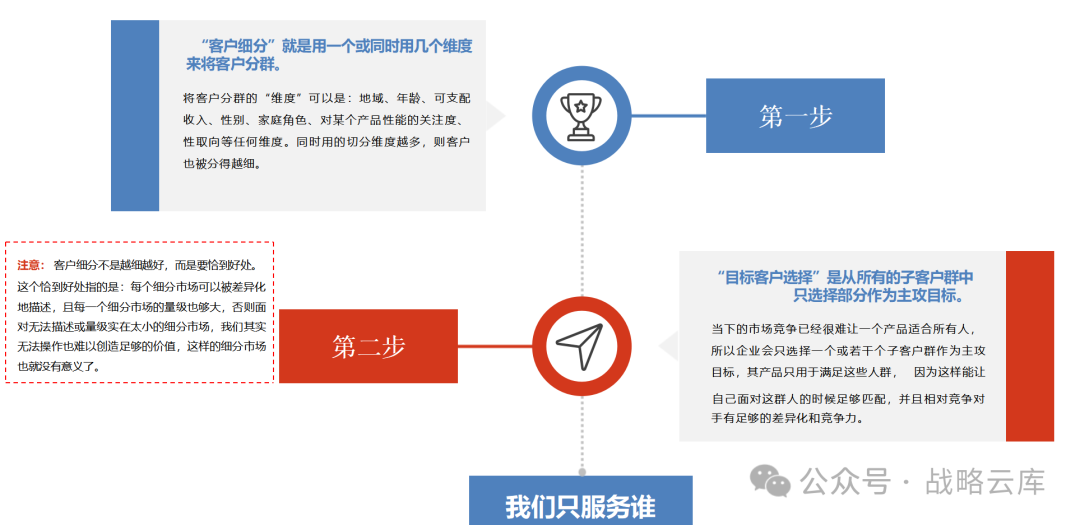 定位战略品牌市场黄峥分析_品牌的战略定位_黄峥的品牌战略与市场定位