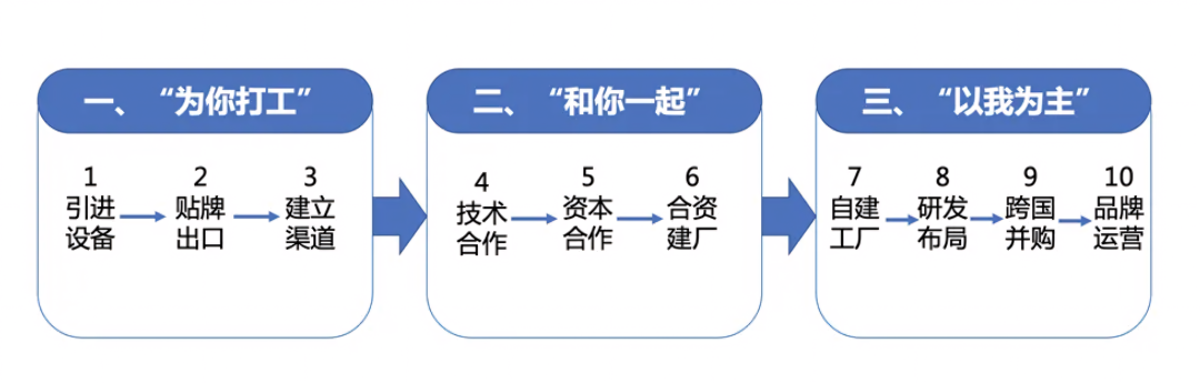 何享健如何打造全球化品牌_何享健投资_何享健旗下的上市公司