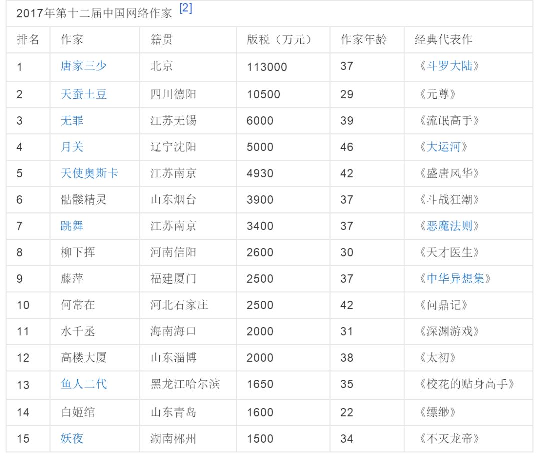 继续播放李易峰的短视频_给我播放李易峰的好看视频_李易峰的短视频作品刷新观众认知